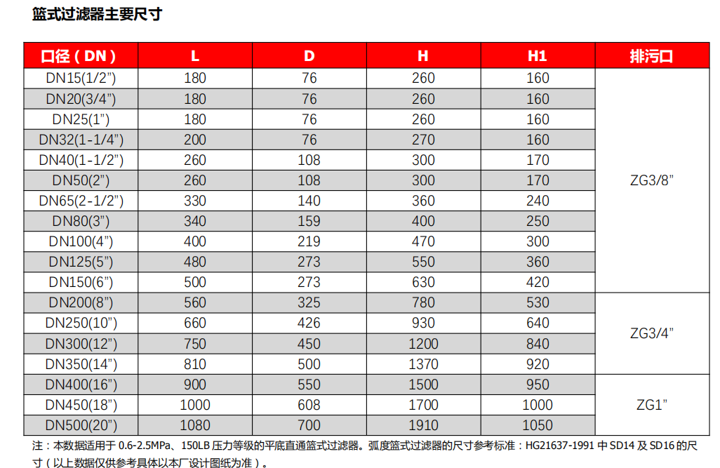 籃式過(guò)濾器的尺寸標(biāo)準(zhǔn)